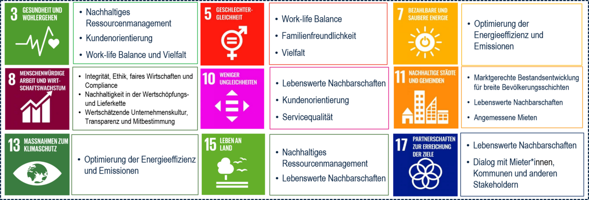 UNSDGs der TAG in Deutschland