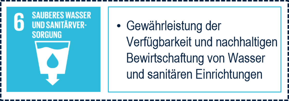 UNSDGs in Polen von der TAG Immobilien AG