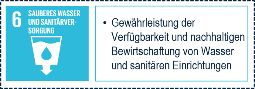 UNSDGs in Polen von der TAG Immobilien AG