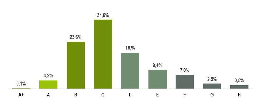 Energieeffizienz Portfolio Deutschland TAG Immobilien AG