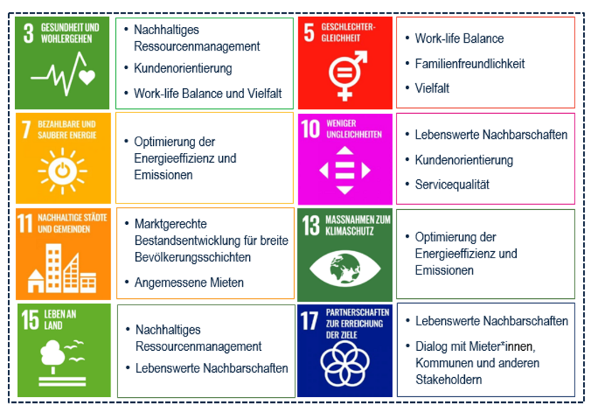 UNSDGs der TAG in Deutschland