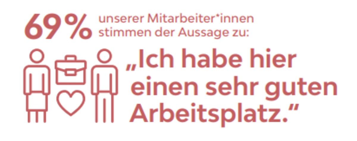 Mitarbeiterbefragung Zufriedenheit im Job der TAG Immobilien AG
