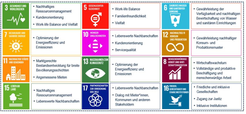 UNSDG Deutsch Bild