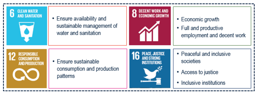 UNSDGs in Poland of the TAG