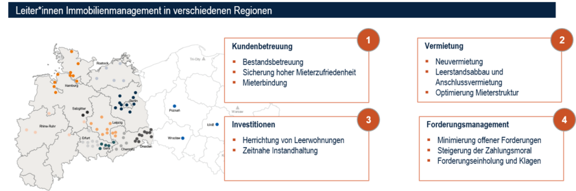 Organisationsstruktur - dezentrale Funktionen